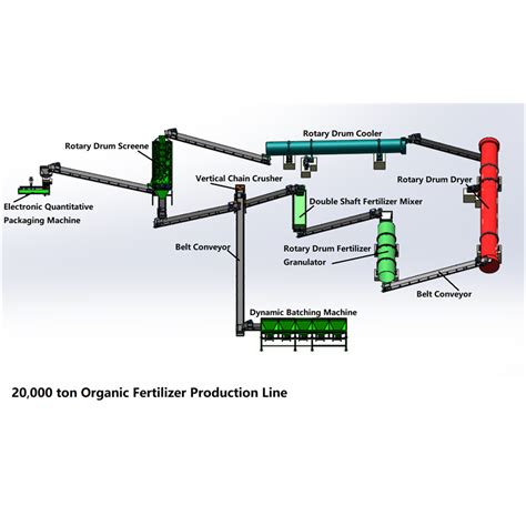 Wholesale 30000 Ton Organic Fertilizer Production Line Manufacturer And