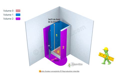 Norme Lectrique Salle De Bain Volumes Et Quipements Autoris S