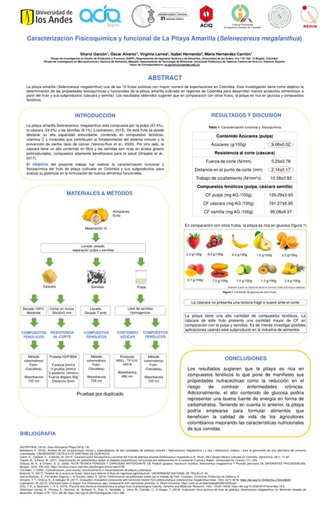 Pdf Caracterizaci N Fisicoqu Mica Y Funcional De La Pitaya Amarilla