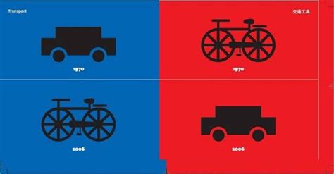 Culture: East Vs West‏ (Explained Pictorially)