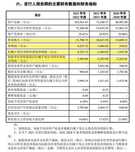 刚刚！2家ipo撤回上市申请！科创板新浪财经新浪网