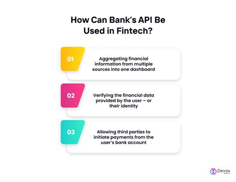 Open API In Banking Your Complete Guide Devox Software