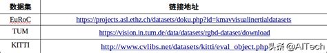 多种视觉slam方案对比（选择slam方案四大要点） 我爱无人机网