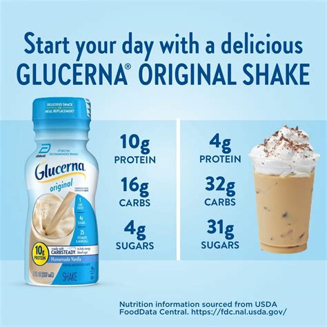 Buy Glucerna Nutritional Shake Diabetic Drink To Support Blood Sugar