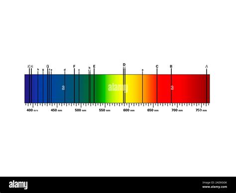 Fraunhofer lines. Illustration of the Sun's spectrum, showing a set of ...