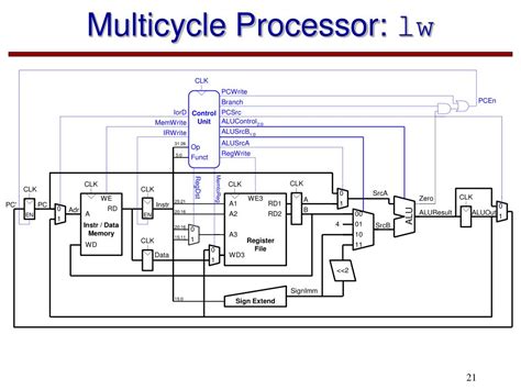 Ppt Mips Microarchitecture Multicycle Processor Powerpoint