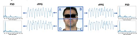 Figure From Contrast Phys Unsupervised And Weakly Supervised Video