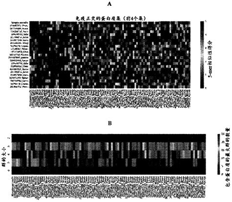 Engineering Crispr Cas9 Immune Stealth Eureka Patsnap Develop