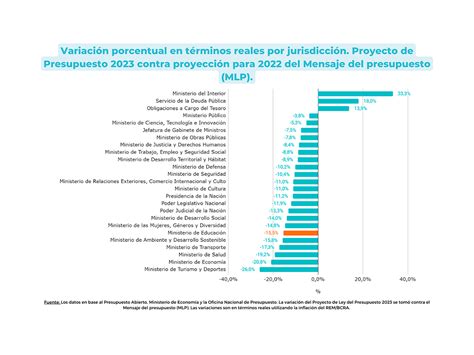 Otra Vez Educaci N Es Una De Las Reas M S Perjudicadas Por El Ajuste