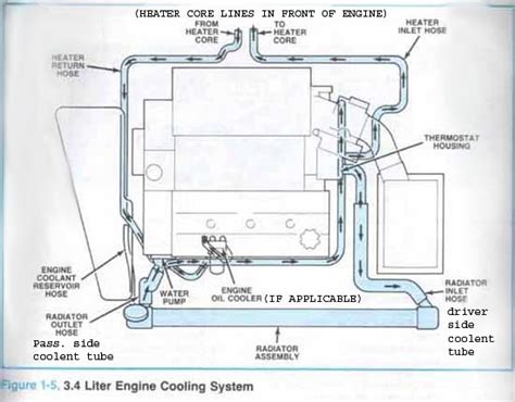 3800 V6 Upper Intake Manifole Coolant Flow Diagram Series Gm