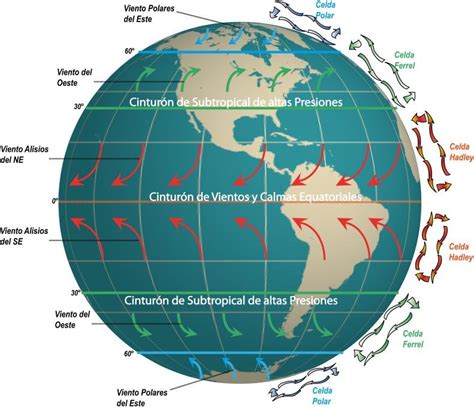 Circulación General de la Atmósfera Fuente proyectolatin org