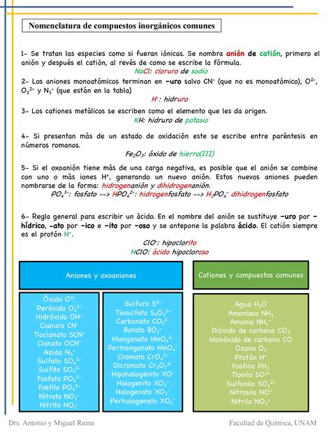 Nomenclatura Inorg Nica Drs Antonio Y Miguel Reina Facultad De