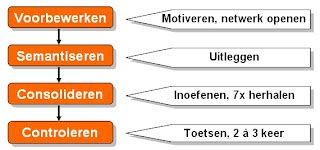 Wat Maakt Woordenschatlessen Effectiever