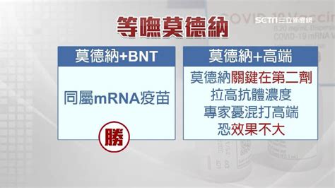 疫苗荒有解？等嘸莫德納第二劑 專家：混打bnt可行性高 生活 三立新聞網 Setncom