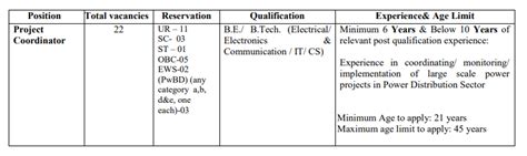 Pfc Project Coordinator Recruitment 2023 All Exam Review