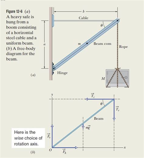 Free Body Diagram Physics Tension | Leticia Camargo