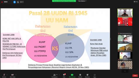 Perayaan Hari Hak Asasi Manusia Bersama Pusham Ubaya Universitas