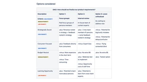 Daci A Decision Making Framework Atlassian Team Playbook