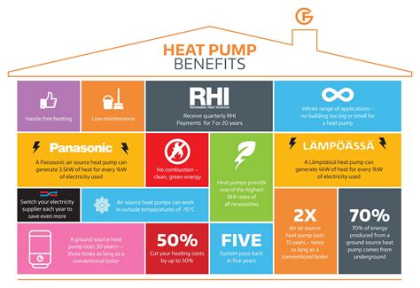 heat-pump-benefits-infographic-finn-geotherm-2018 - Finn Geotherm