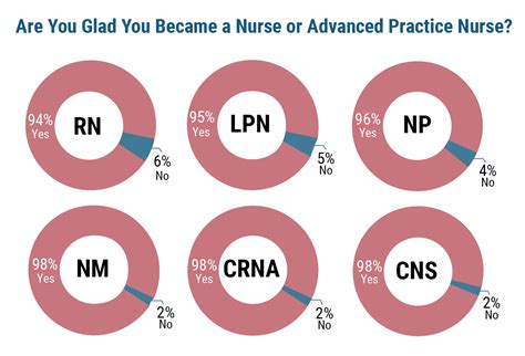 Medscape Nurse Career Satisfaction Report 2018