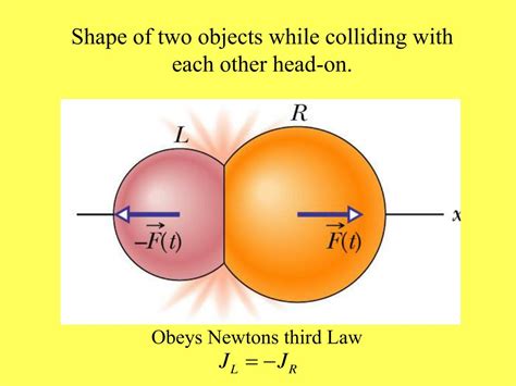 Ppt Lecture 6 Chapter 9 Systems Of Particles Powerpoint Presentation