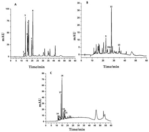 Separations Free Full Text Optimization Of Microwave Assisted Extraction And Matrix Solid