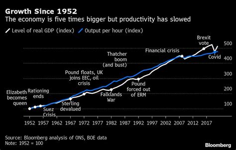 La Econom A Brit Nica Se Ha Transformado Durante Los A Os De Reinado