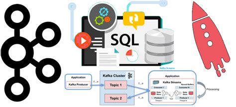 SQL запросы к топикам с ksqlDB и топологии Kafka Streams