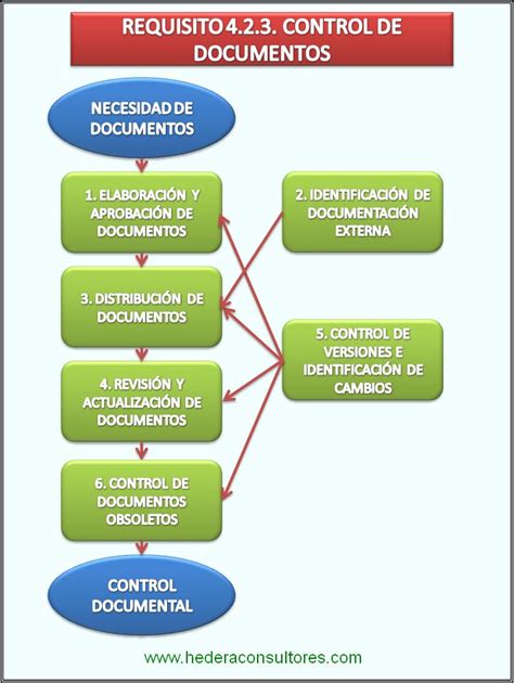 CALIDAD Y GESTIÓN EMPRESARIAL ISO 9001 e ISO 14001 Control de