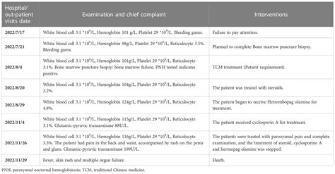 Frontiers Disseminated Varicella Zoster Virus Infection In An