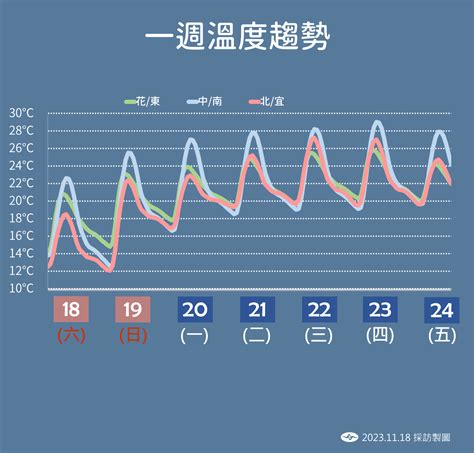 強冷氣團再襲一波！急凍範圍擴大「下探8度」 下周五變天轉濕冷 Ettoday生活新聞 Ettoday新聞雲