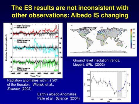 PPT - Recent changes in Earth’s albedo and its implications for climate change PowerPoint ...