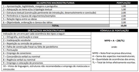 Concurso Tse Analista Jur Dico Especialidade An Lise De Sistemas