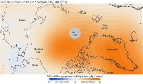 Arctic News: Amplification of climate change in the Arctic