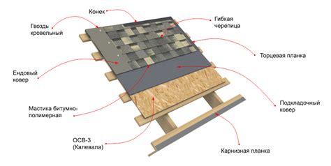 Монтаж мягкой кровли: инструкция по укладке, схема и правила, разновидности
