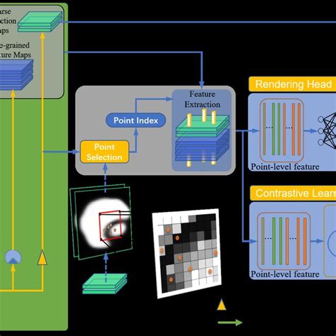 The Overflow Of Our Proposed Contrastive Rendering C Rend Framework Download Scientific Diagram