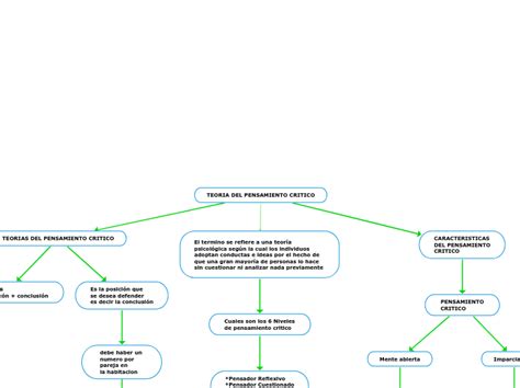 Teoria Del Pensamiento Critico Mind Map