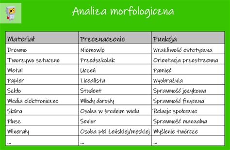 Analiza morfologiczna nowe kombinacje atrybutów obiektu