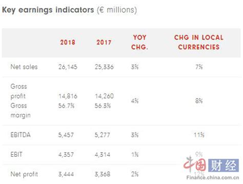 Zara母公司Inditex集团披露近5年最差业绩净利润上涨仅2 凤凰网