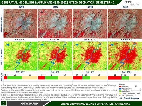 Urban Growth Modelling A Case Study Of Ahmedabad City Cept Portfolio