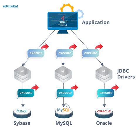 Advanced Java Tutorial Learn Advanced Java Concepts With Examples