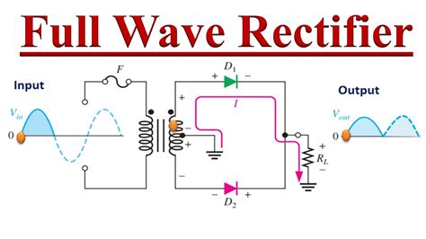 Full Wave Rectifier Center Tapped Explained Youtube