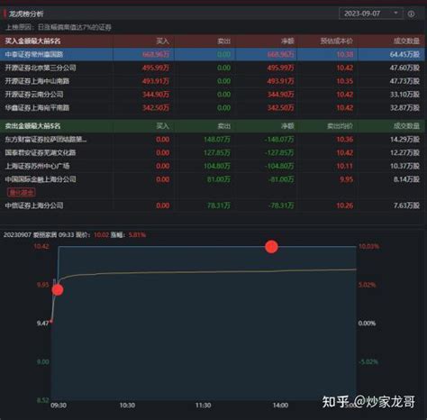 方新侠、炒股养家出手；2机构233亿狂买一股！ 知乎