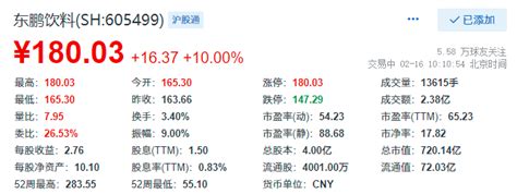 东鹏饮料涨停，2021年归属股东净利同比增长469刘治颖财经基本每股收益