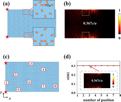 Figure From Dual Channel Underwater Acoustic Topological Rainbow