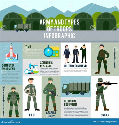 Types Of Army Units