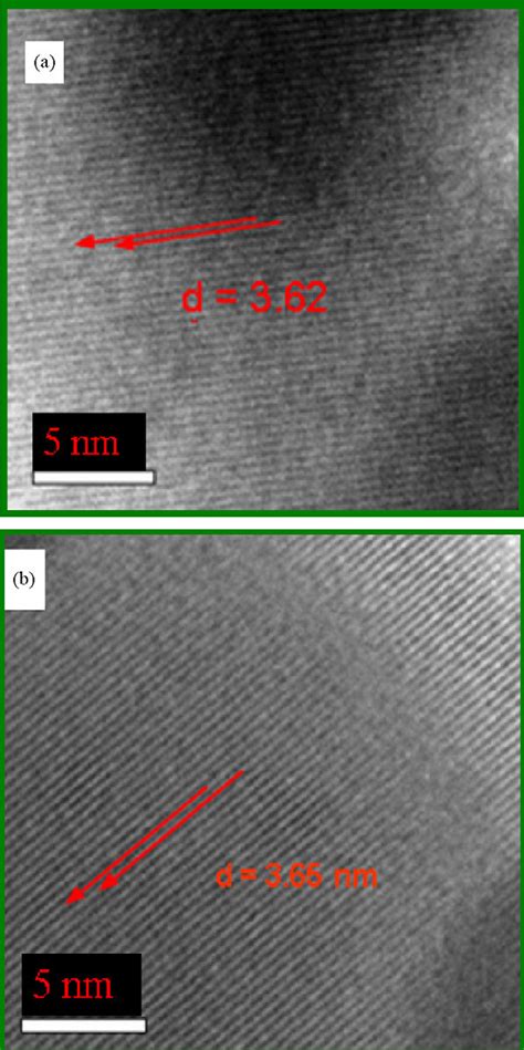 Hr Tem Image Of The Fe2o3 Nanoparticles Synthesized By Ferric Nitrate