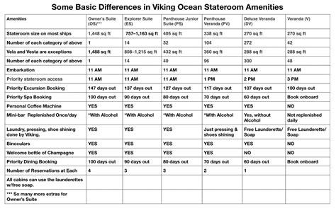 Comparison of cabins - Viking Ocean - Cruise Critic Community