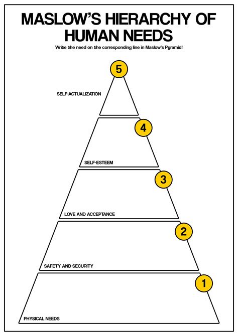 Maslow S Hierarchy Of Needs Group Worksheet