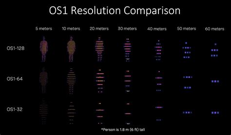 os  newsemi technology
